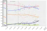 Opinion poll tracking in Ontario during 2021 campaign