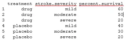 interaction stroke survival data