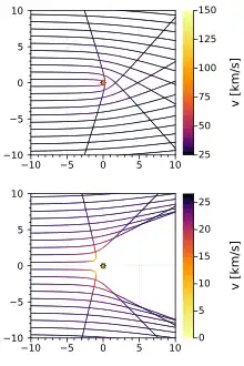 Trajectories of interstellar dust particles under the influence of gravity and solar radiation pressure