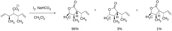 Iodolactonization