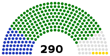 Islamic Consultative Assembly of Iran following the 2008 elections