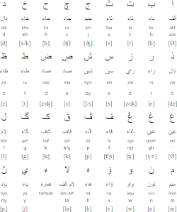 Jawi script, used in the Sulu archipelago