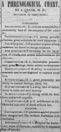 Joseph Smith's Phrenology Reading published in the Nauvoo Wasp on 2 July 1842. Re-printed in the History of the Church.