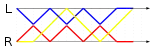 Columns, alternating: (4,4)(4x,0)