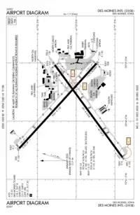 FAA diagram