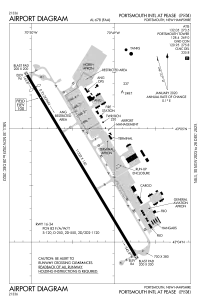 FAA airport diagram