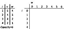 A demonstration of the dynamic programming approach.