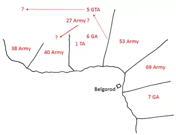 The German intelligence view of the Belgorod front, on the south of the Kursk salient, 2 August 1943 (GA: Guards Army; TA: Tank Army)