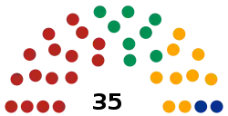 Structure of the Congress of Campeche from the 2021 election