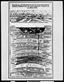 LaBrea Tar Pits strata chart, 1938