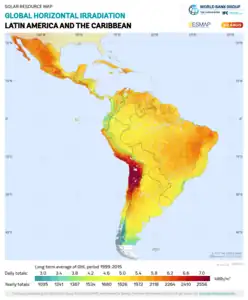 Latin America and Caribbean