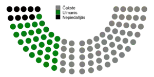 Votes by MPs