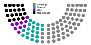 Votes by MPs