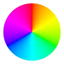 Gradient linear RGB/CMY(K) color wheel