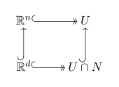 alt=Commutative diagram: U&cap;N has a monomorphism to U, both of which have isomorphisms to 
  
    
      
        
          
            R
          
          
            d
          
        
      
    
    {\displaystyle \mathbb {R} ^{d}}
  
 and 
  
    
      
        
          
            R
          
          
            n
          
        
      
    
    {\displaystyle \mathbb {R} ^{n}}
  
 (respectively), and 
  
    
      
        
          
            R
          
          
            d
          
        
      
    
    {\displaystyle \mathbb {R} ^{d}}
  
 has a monomorphism to 
  
    
      
        
          
            R
          
          
            n
          
        
        .
      
    
    {\displaystyle \mathbb {R} ^{n}.}