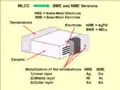 Structure of the electrodes and the NME respectively BME metallization of the terminals of MLCC cchips