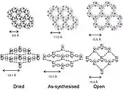 Open and closed MIL-88(Fe or Cr).