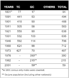 Malia-population-cyprus