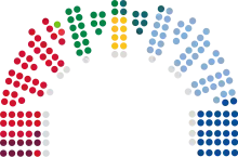 A graphical break-down of the seats in Parliament by party