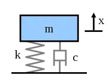 mass connected to the ground with a spring and damper in parallel