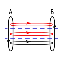 Figure 3. Message flows using a protocol suite.