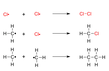 Methane chlorination: termination