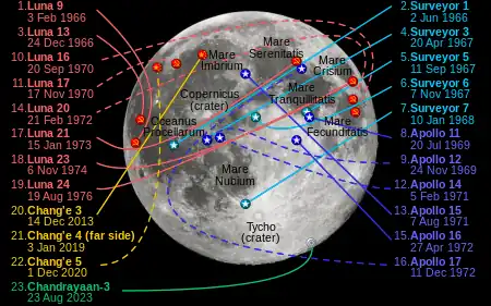 Map of landing sites on the Moon