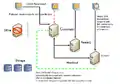 SAP IQ Multiplex Use Case