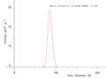 NMR Cryoporometry Pore Size Distribution for an SBA-15 templated. silica, using a Gibbs-Thomson calibration from sol-gel silicas.