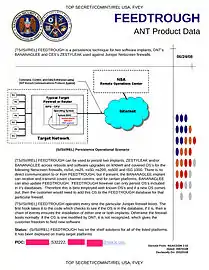 FEEDTROUGH – Installs a backdoor targeting numerous Juniper Networks firewalls