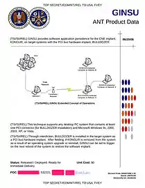 GINSU – Software that extends application persistence for the CNE (Computer Network Exploitation) implant KONGUR