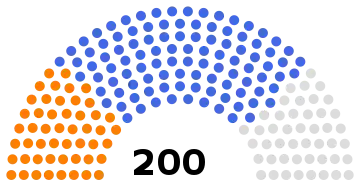 National Consultative Assembly of Iran following the 1960 election