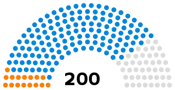 National Consultative Assembly of Iran following the 1963 election