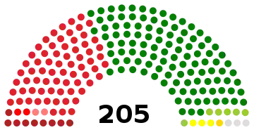 Parliament at start of term