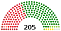 Parliament at dissolution