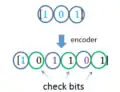 A short illustration of non-systematic convolutional code.