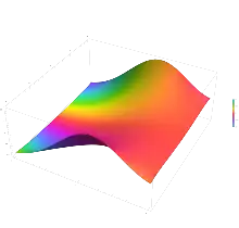 the normal cumulative distribution function plotted in the complex plane