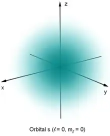 A spherically symmetric blue cloud that decreases in intensity from the center outward