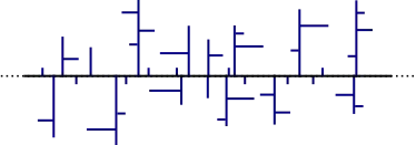 Schematic representation of PE-LD (low-density polyethylene)