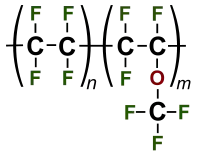 Line diagram of the perfluoroalkoxy monomer