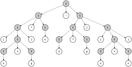 An example parse tree