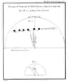 Records of the passage of Venus in front of the Sun's disk.