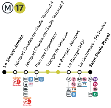 Metro Paris 17 station list with correspondences