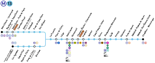 Line 13 schematic