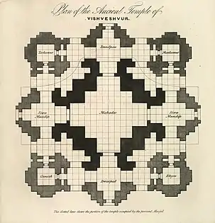 An 1832 reconstruction of the 1500s temple Akbar funded. James Prinsep based the reconstruction on the foundations of the Gyanvapi Mosque. Many Hindu temples were rebuilt as mosques between 12th and 18th century CE.