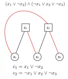 Graph of the formula (x_1 or not x_2) and (not x_1 or x_2 or not x_3)