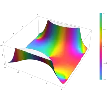 Plot of the Dawson integral function F(z) in the complex plane from -2-2i to 2+2i with colors created with Mathematica 13.1 function ComplexPlot3D