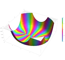 Plot of the Gegenbauer polynomial C n^(m)(x) with n=10 and m=1 in the complex plane from -2-2i to 2+2i with colors created with Mathematica 13.1 function ComplexPlot3D