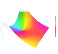 Plot of the Scorer function Gi(z) in the complex plane from -2-2i to 2+2i with colors created with Mathematica 13.1 function ComplexPlot3D