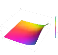 Plot of the Scorer function Hi(z) in the complex plane from -2-2i to 2+2i with colors created with Mathematica 13.1 function ComplexPlot3D